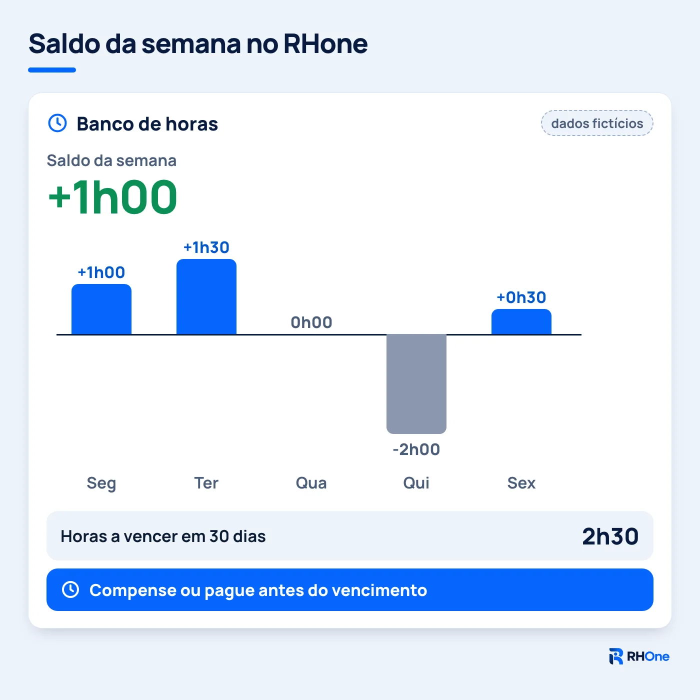 Tela de banco de horas com saldo da semana, horas a vencer e alerta de validade