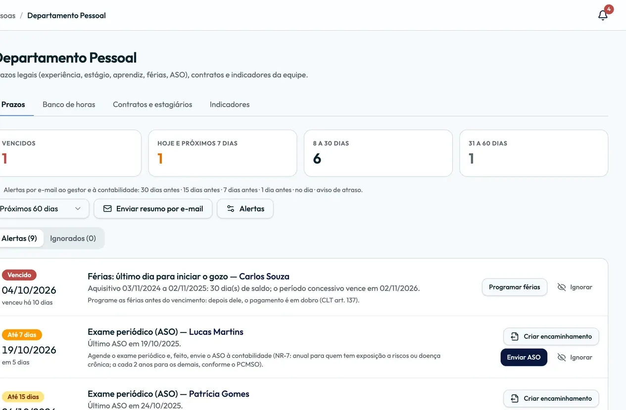 Painel do Departamento Pessoal com alertas de férias, exame periódico e fim de contrato